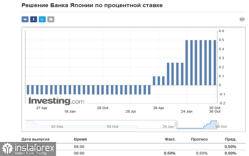 USD/JPY: первый сигнал или внутридневная коррекция?