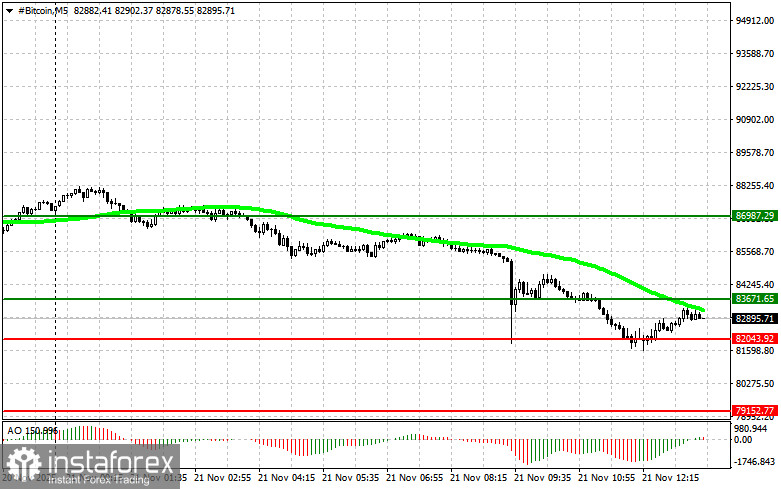 Рекомендации по торговле криптовалютами на 21 ноября (американская сессия)