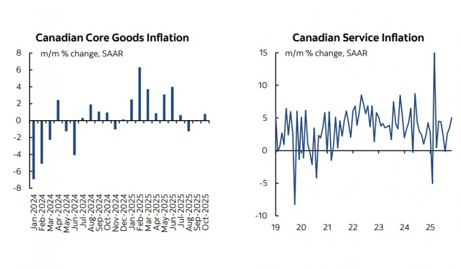 Падение фондового рынка США повышает спрос на рисковые…