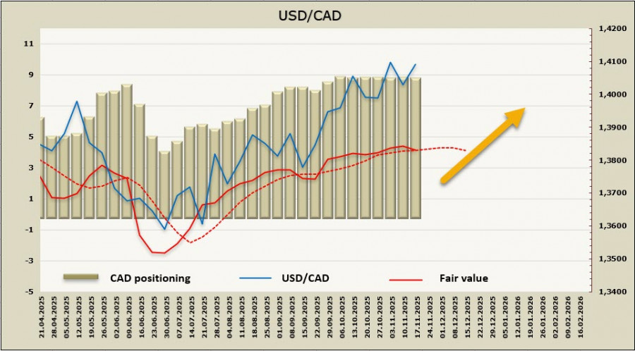 Изображение больше не актуально