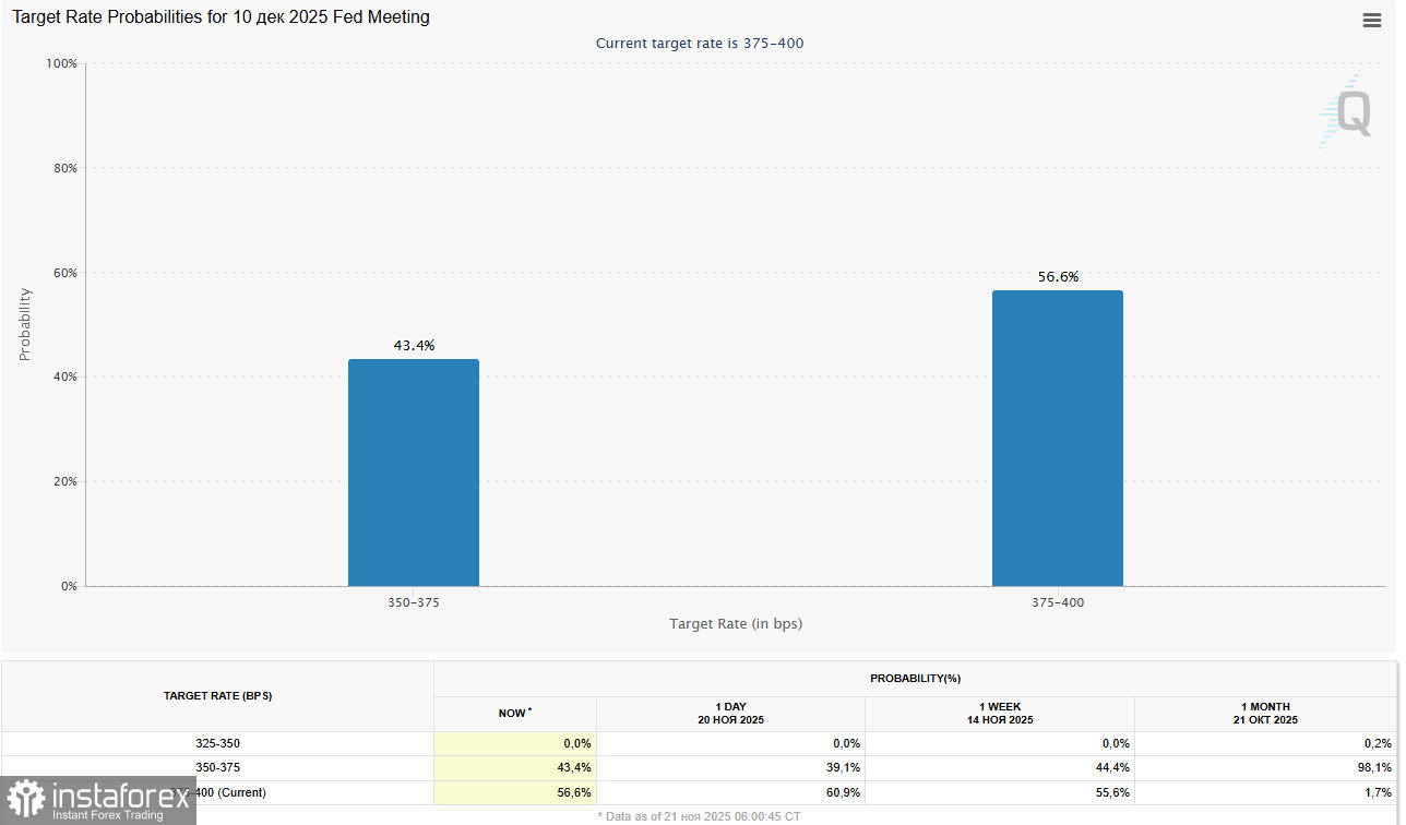 NASDAQ100(NDX): снижение после мощного открытия