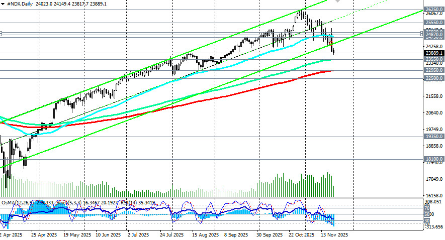 Изображение больше не актуально