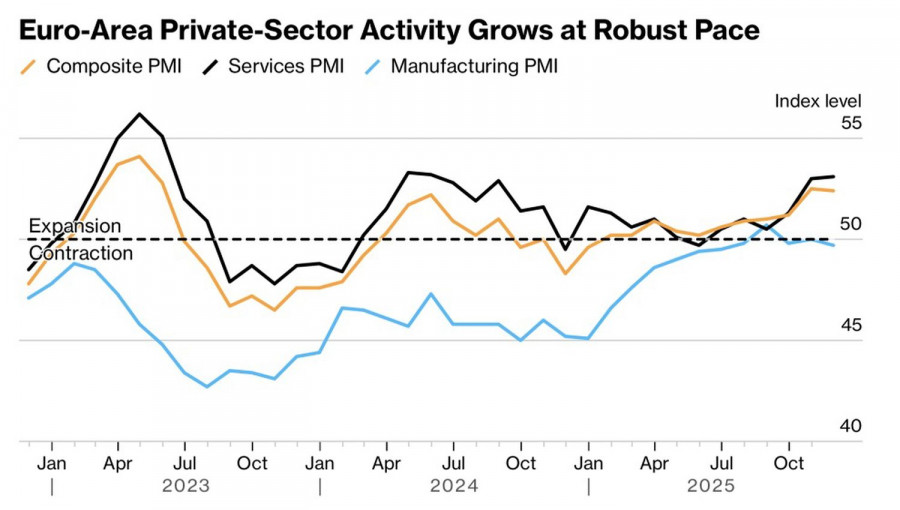 Евро выдержал удар