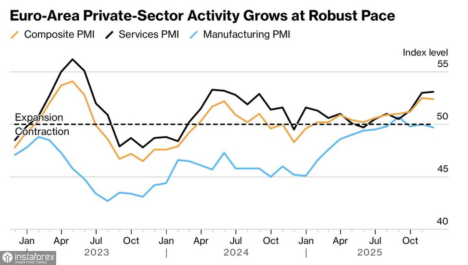 Евро выдержал удар