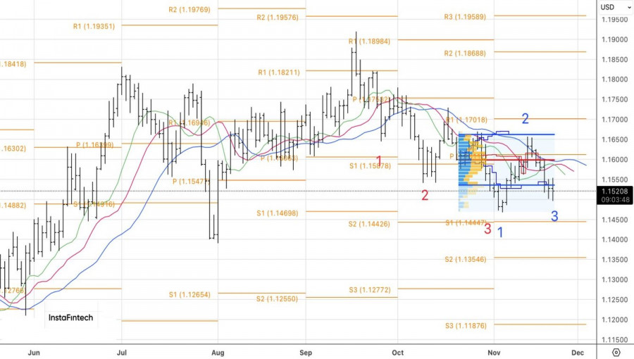 Изображение больше не актуально
