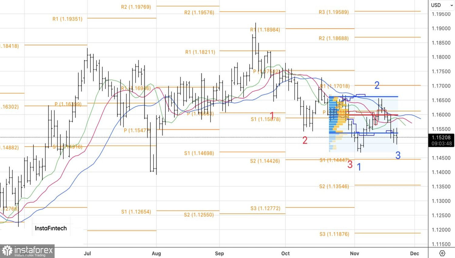Евро выдержал удар