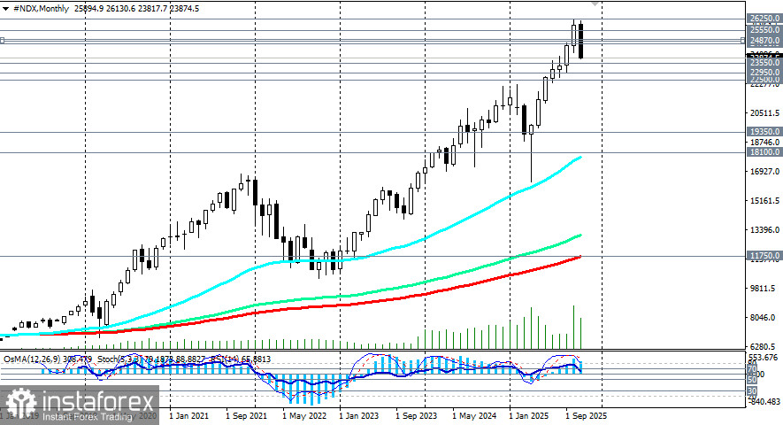 NDX (NASDAQ100): сценарии динамики на 21.11.2025