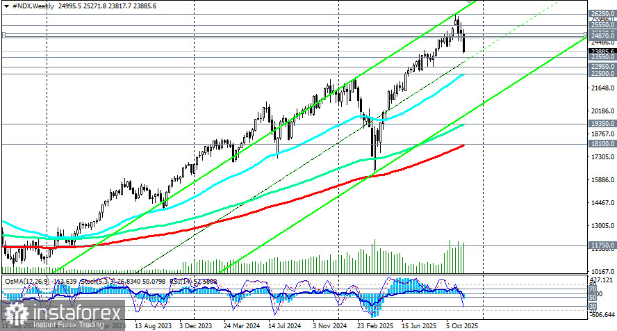 NDX (NASDAQ100): сценарии динамики на 21.11.2025
