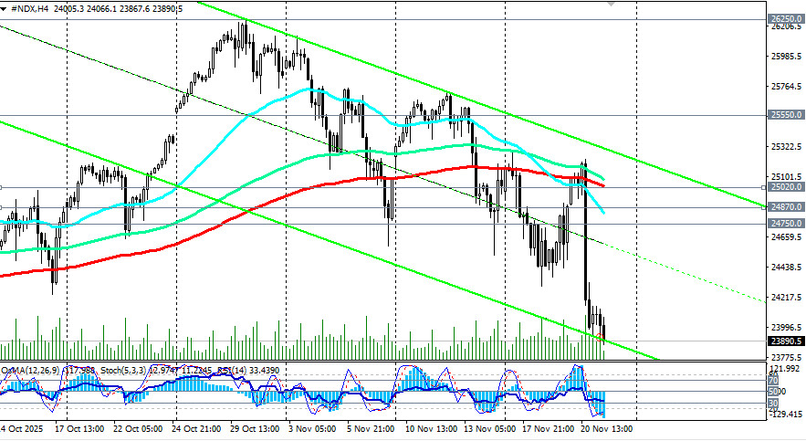 Изображение больше не актуально