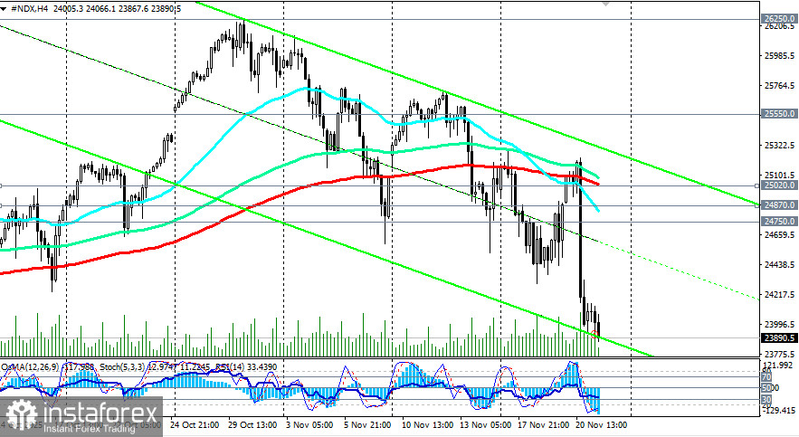 NDX (NASDAQ100): сценарии динамики на 21.11.2025