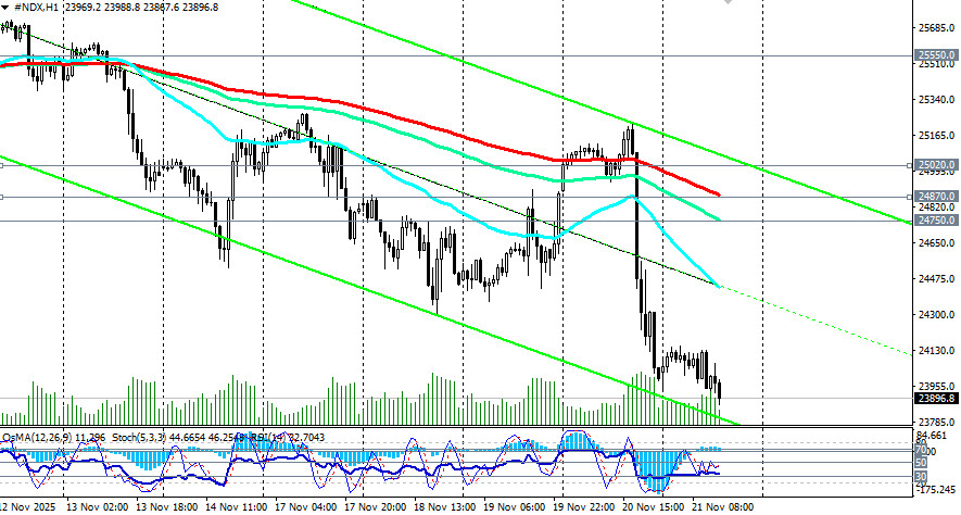Изображение больше не актуально