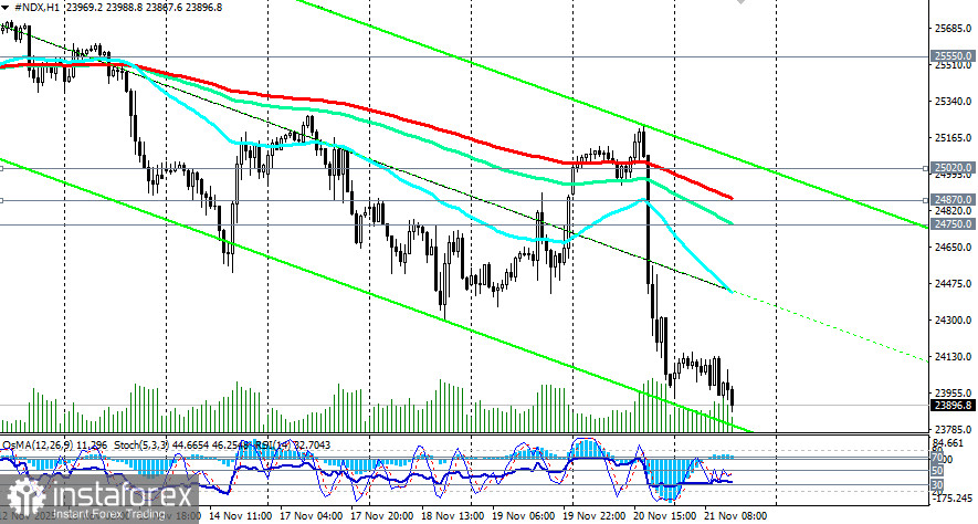 NDX (NASDAQ100): сценарии динамики на 21.11.2025