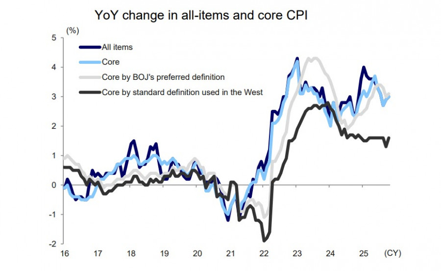 Кабмин и Банк Японии пытаются удержать иену от резких…