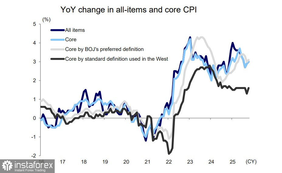 Кабмин и Банк Японии пытаются удержать иену от резких колебаний