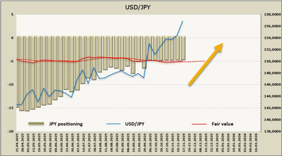 .Кабмин и Банк Японии пытаются удержать иену от резких колебаний.