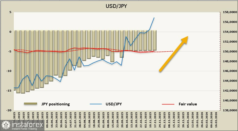 Кабмин и Банк Японии пытаются удержать иену от резких колебаний