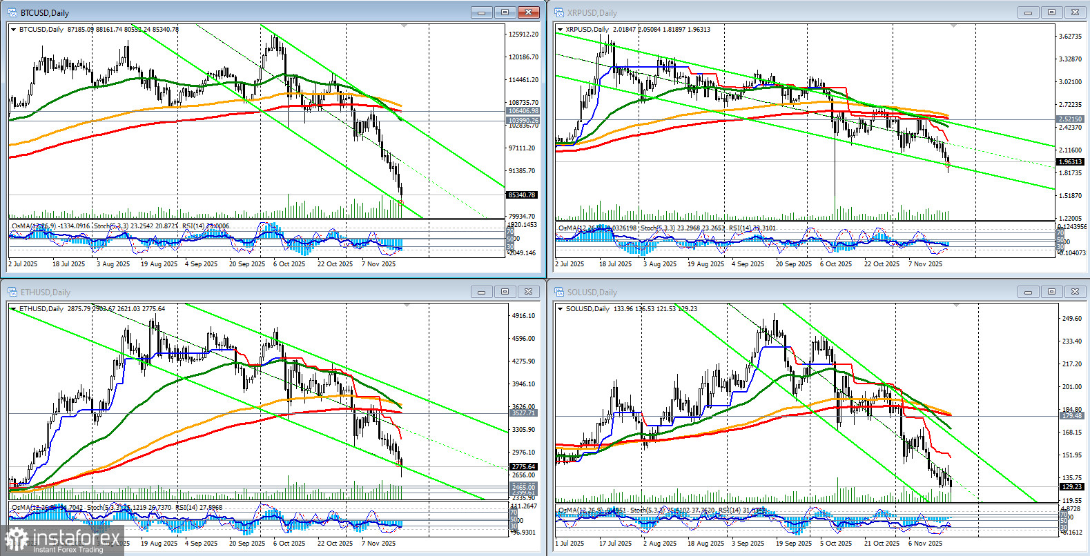 Крипторынок: состояние свободного падения