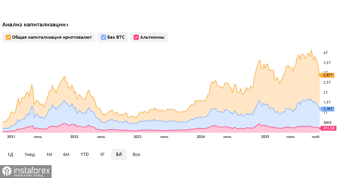 Крипторынок: состояние свободного падения