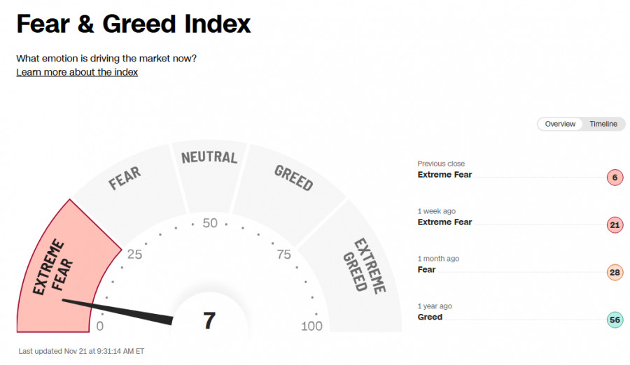 .Крипторынок: состояние свободного падения.