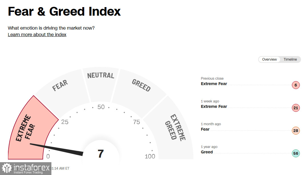 Крипторынок: состояние свободного падения