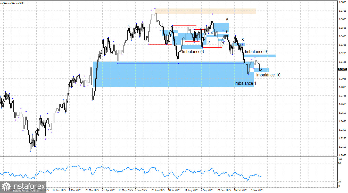 GBP/USD. Smart money. Шанс у британца был