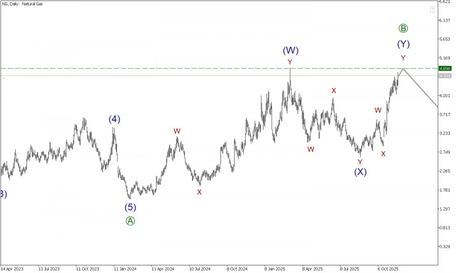 NG 21 ноября. Держим курс на максимум 4.89!
