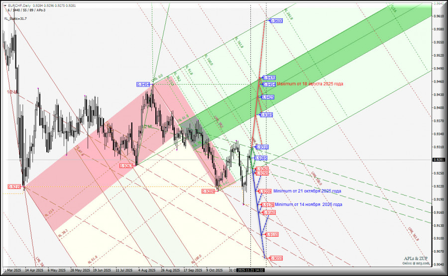 Изображение больше не актуально