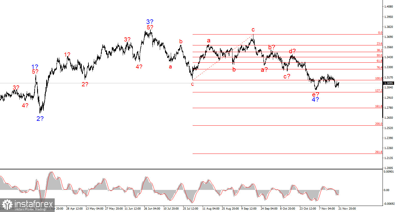 Анализ GBP/USD. Итоги недели. Дно уже достигнуто?