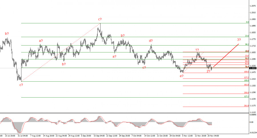 .Шансы на снижение ставки в декабре вновь растут .