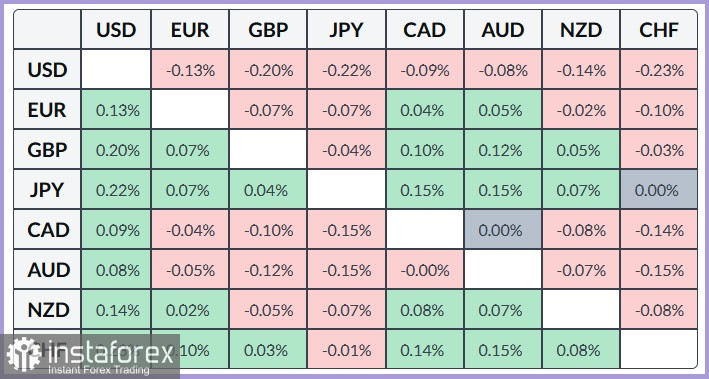 AUD/JPY. Анализ цен. Прогноз. Пара AUD/JPY продолжает отступать от годового максимума.