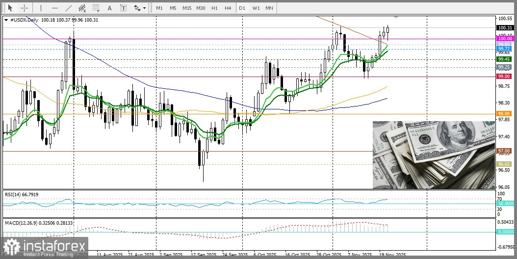 EUR/USD. Анализ цен. Прогноз. Пара EUR/USD находится под давлением.