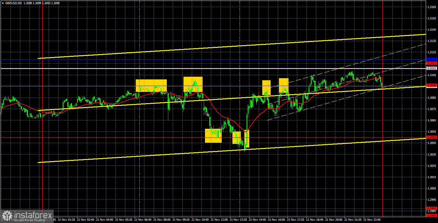 Торговые рекомендации и разбор сделок по GBP/USD на 24 ноября. Фунт снова застрял во флэте.