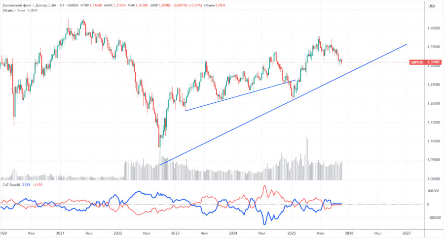 .Торговые рекомендации и разбор сделок по GBP/USD на 24 ноября. Фунт снова застрял во флэте..