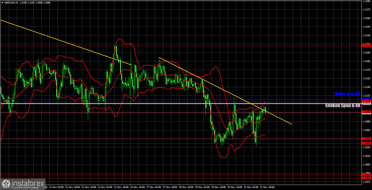 Торговые рекомендации и разбор сделок по GBP/USD на 24 ноября. Фунт снова застрял во флэте.