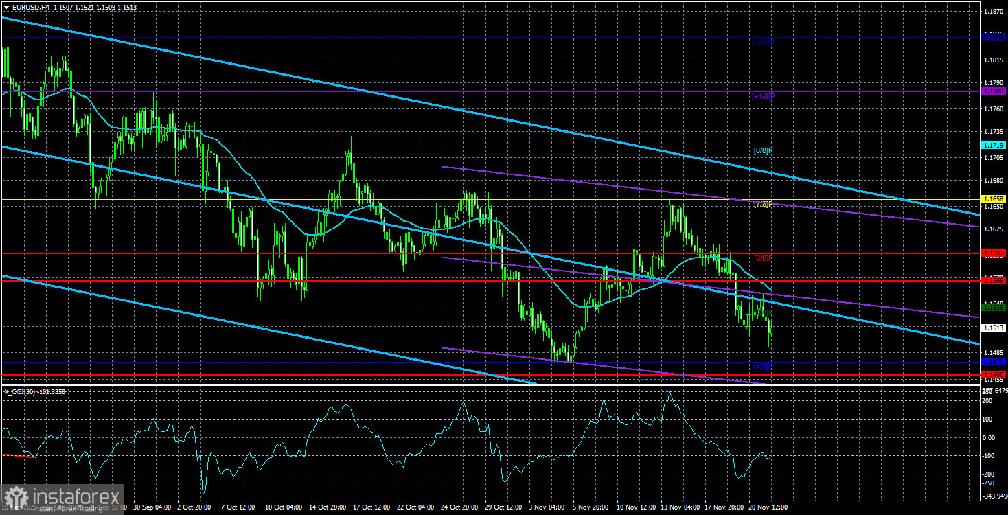 Обзор пары EUR/USD. 24 ноября. Парадокс на парадоксе.