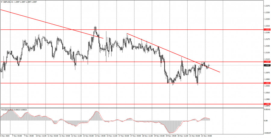 .На что обратить внимание 24 ноября? Разбор фундаментальных событий для новичков. .