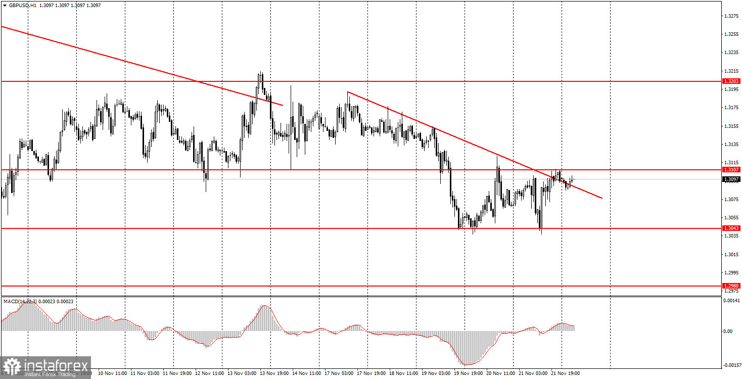 What to Pay Attention to on November 24? Analysis of Fundamental Events for Beginners