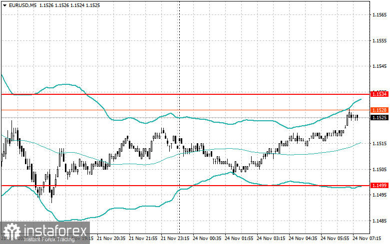 Внутридневные стратегии для начинающих трейдеров на 24 ноября 