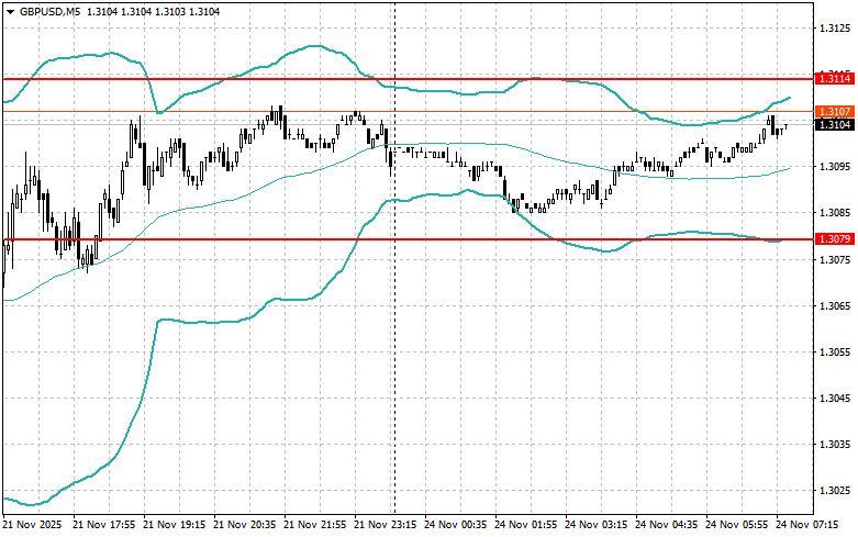 .Внутридневные стратегии для начинающих трейдеров на 24 ноября .