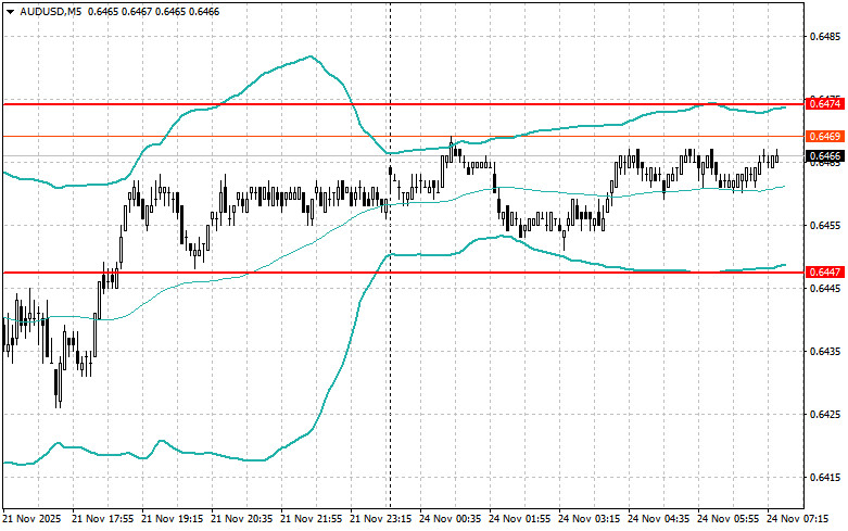 .Внутридневные стратегии для начинающих трейдеров на 24 ноября .