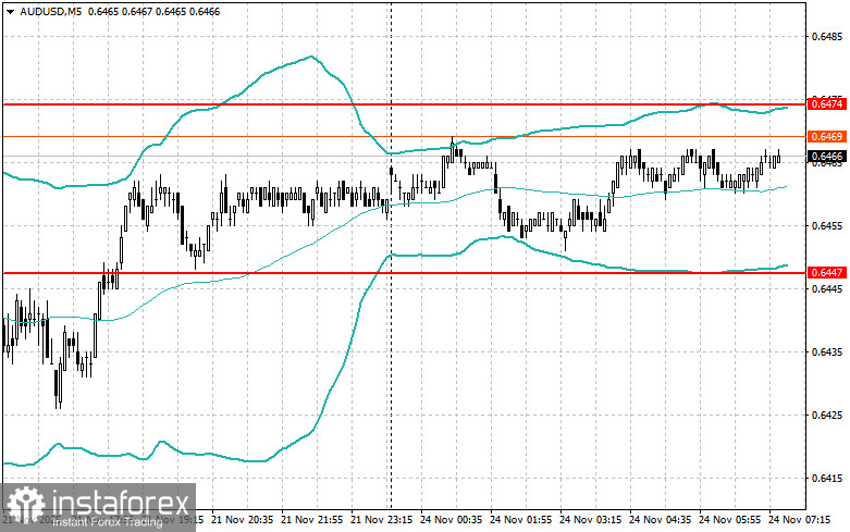 Внутридневные стратегии для начинающих трейдеров на 24 ноября 