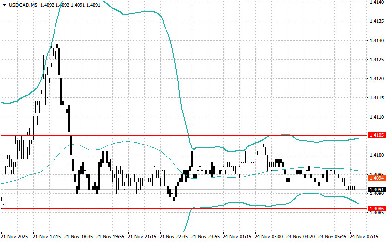 .Внутридневные стратегии для начинающих трейдеров на 24 ноября .