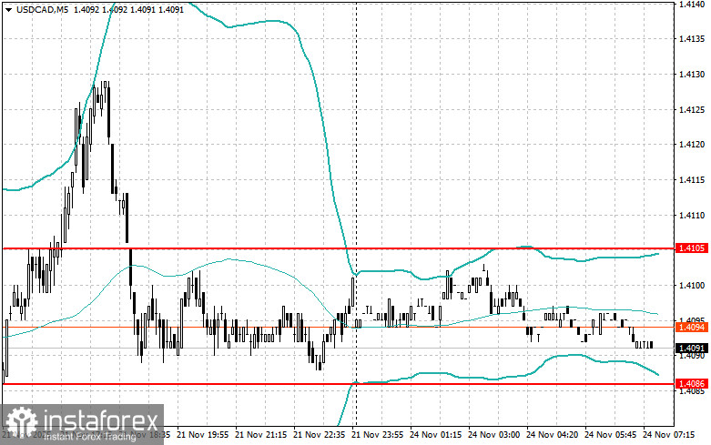 Внутридневные стратегии для начинающих трейдеров на 24 ноября 