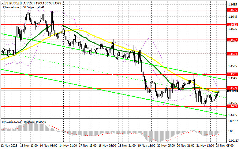 .EUR/USD: план на европейскую сессию 24 ноября. Покупатели доллара уверены в своих силах.