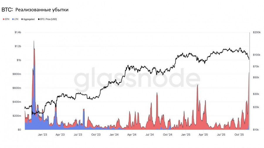 .Рекомендации по торговле на рынке криптовалют на 24 ноября.