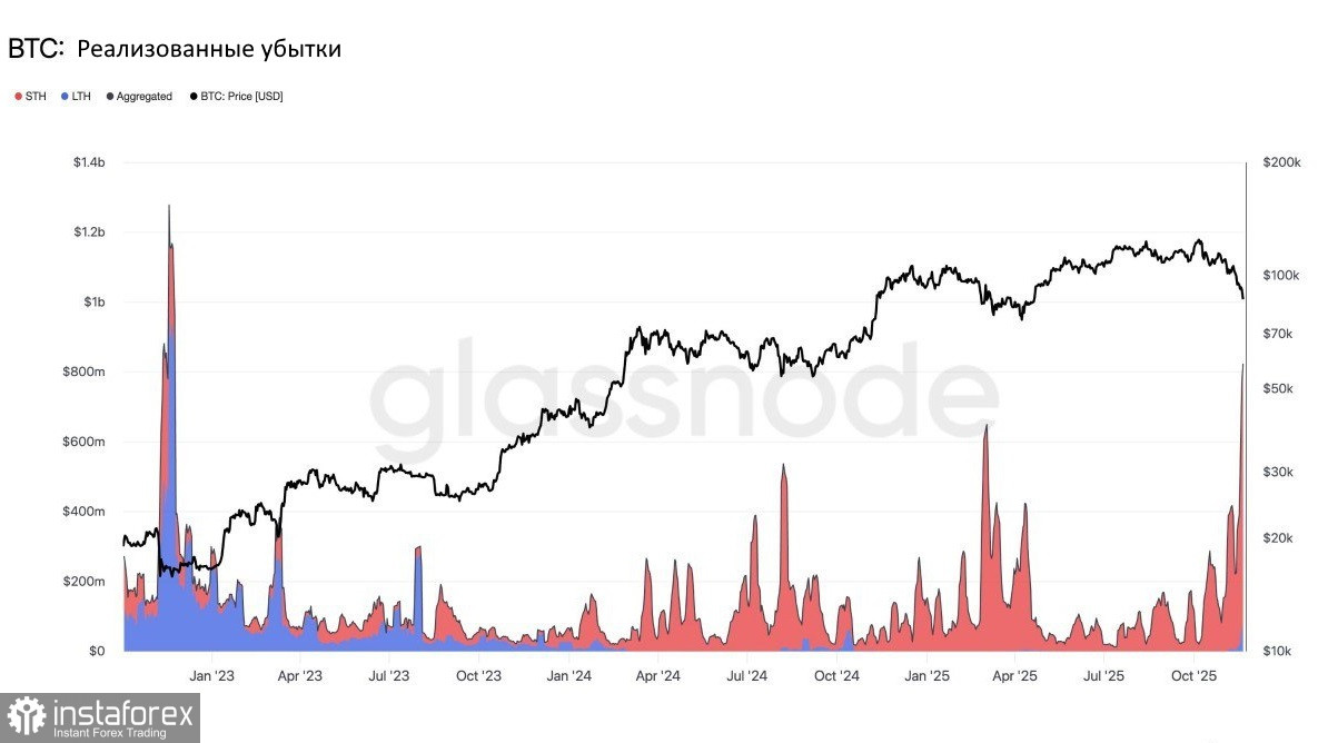 Рекомендации по торговле на рынке криптовалют на 24 ноября