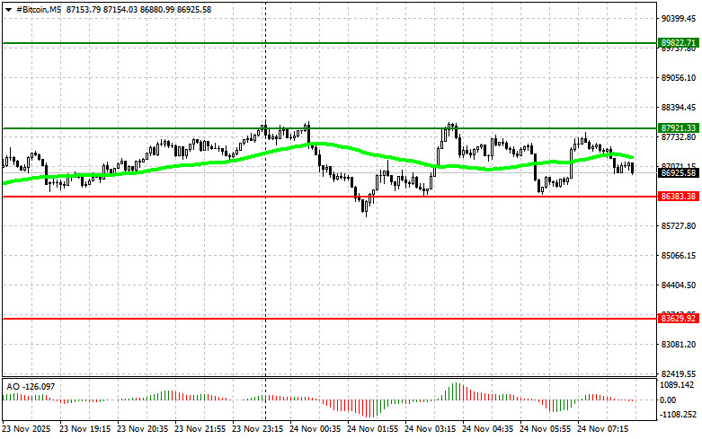 .Рекомендации по торговле на рынке криптовалют на 24 ноября.