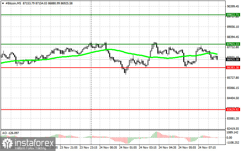 Рекомендации по торговле на рынке криптовалют на 24 ноября