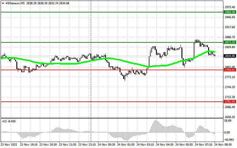 .Рекомендации по торговле на рынке криптовалют на 24 ноября.