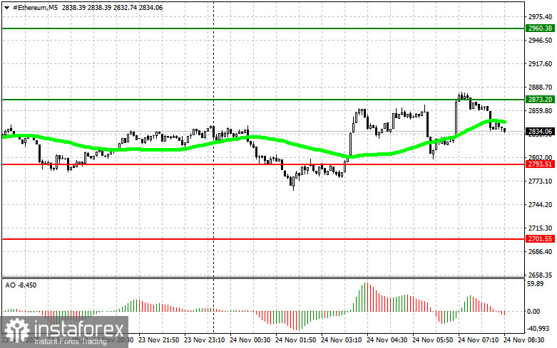 Рекомендации по торговле на рынке криптовалют на 24 ноября